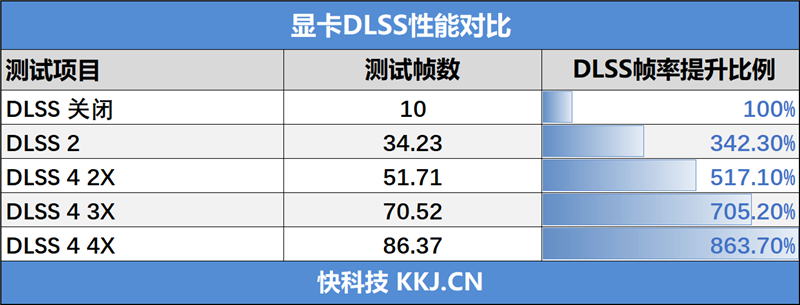 技嘉RTX 5050 GAMING OC显卡评测：升级DLSS 4技术的新版“RTX 4060” 老显卡升级多一个选择