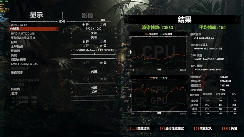 技嘉RTX 5050 GAMING OC显卡评测：升级DLSS 4技术的新版“RTX 4060” 老显卡升级多一个选择