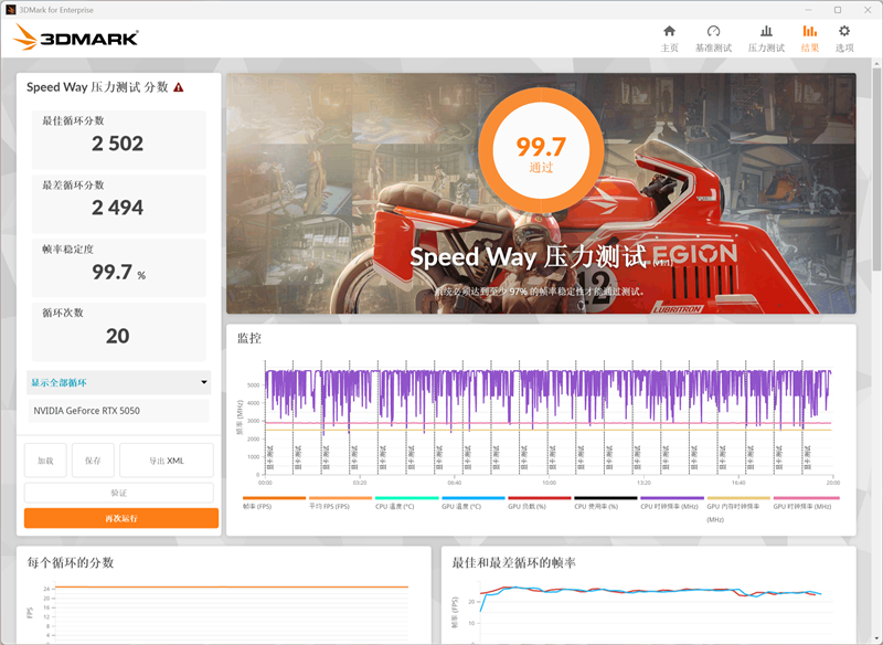 技嘉RTX 5050 GAMING OC显卡评测：升级DLSS 4技术的新版“RTX 4060” 老显卡升级多一个选择