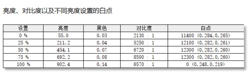领先同行一个时代！海信RGB-Mini LED电视UX评测：光色同控引发画质革命