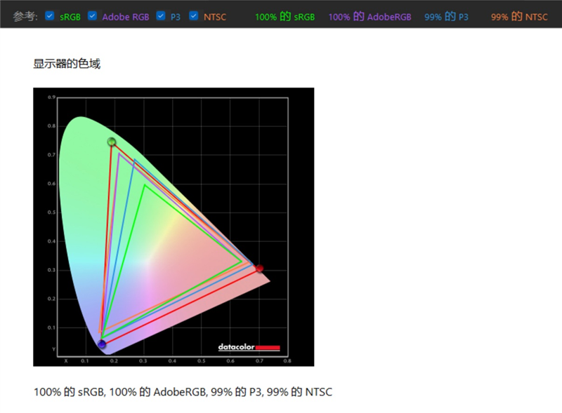 领先同行一个时代！海信RGB-Mini LED电视UX评测：光色同控引发画质革命