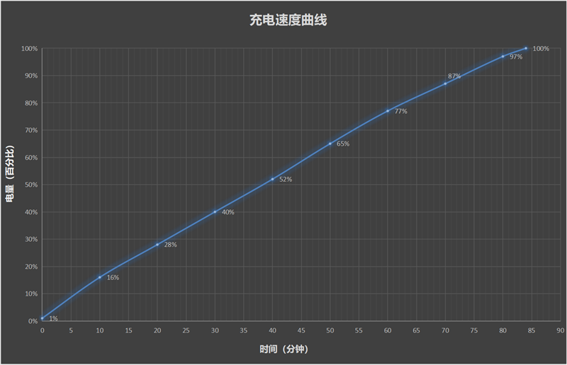 抗摔防水又大续航！联想moto g100 Pro评测：千元价位罕见全能选手