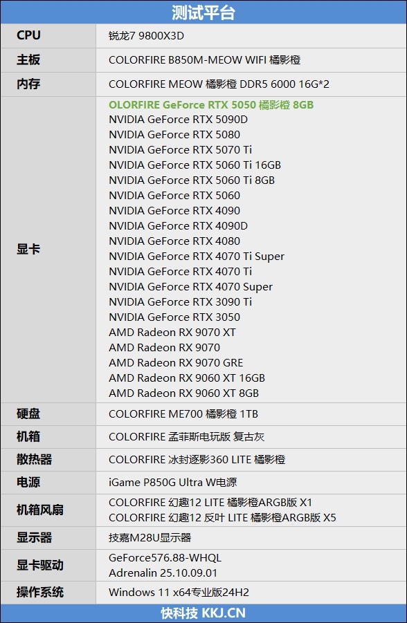 NVIDIA RTX 5050首发评测：DLSS4/AI/生产力全方面飞跃 完美替代RTX 3050