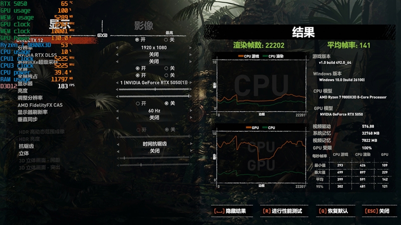 NVIDIA RTX 5050首发评测：DLSS4/AI/生产力全方面飞跃 完美替代RTX 3050