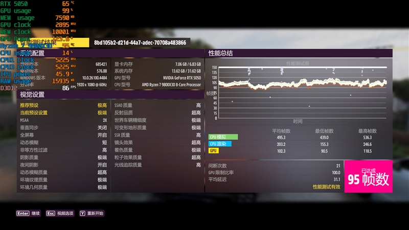 NVIDIA RTX 5050首发评测：DLSS4/AI/生产力全方面飞跃 完美替代RTX 3050