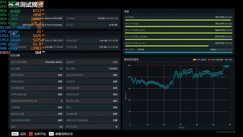 NVIDIA RTX 5050首发评测：DLSS4/AI/生产力全方面飞跃 完美替代RTX 3050
