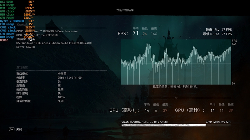 NVIDIA RTX 5050首发评测：DLSS4/AI/生产力全方面飞跃 完美替代RTX 3050