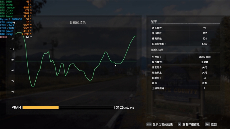 NVIDIA RTX 5050首发评测：DLSS4/AI/生产力全方面飞跃 完美替代RTX 3050