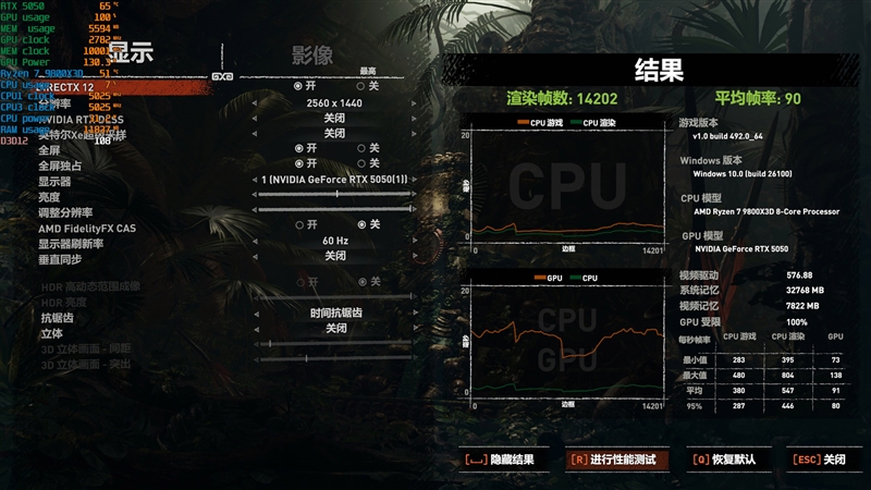 NVIDIA RTX 5050首发评测：DLSS4/AI/生产力全方面飞跃 完美替代RTX 3050