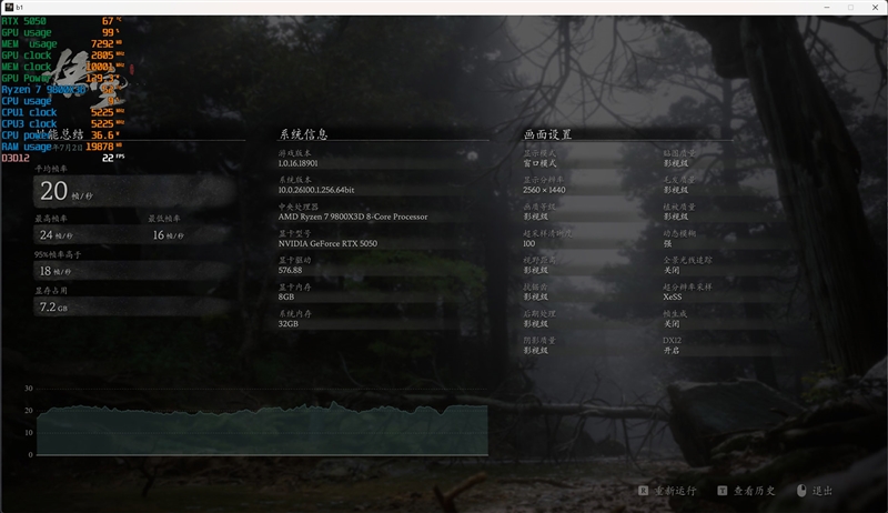 NVIDIA RTX 5050首发评测：DLSS4/AI/生产力全方面飞跃 完美替代RTX 3050
