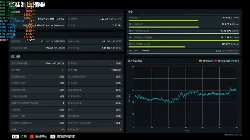 NVIDIA RTX 5050首发评测：DLSS4/AI/生产力全方面飞跃 完美替代RTX 3050
