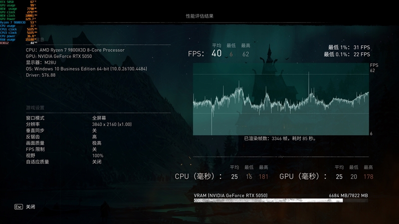 NVIDIA RTX 5050首发评测：DLSS4/AI/生产力全方面飞跃 完美替代RTX 3050