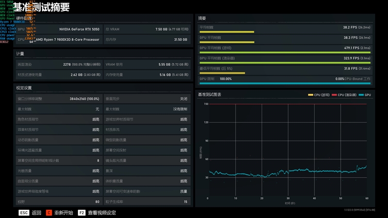 NVIDIA RTX 5050首发评测：DLSS4/AI/生产力全方面飞跃 完美替代RTX 3050