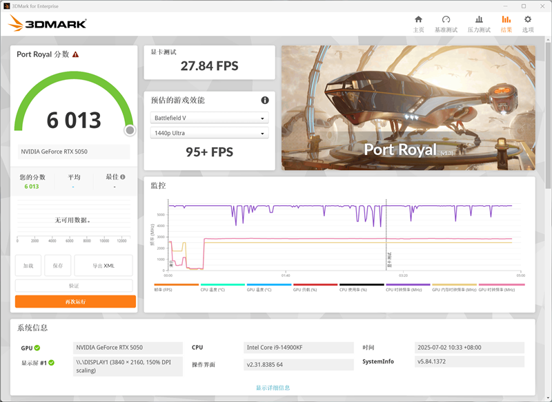 映众RTX 5050曜夜显卡评测：DLSS 4普及 RTX 4060可以退休了