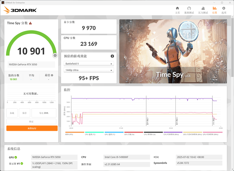 映众RTX 5050曜夜显卡评测：DLSS 4普及 RTX 4060可以退休了