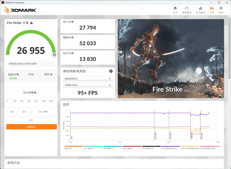 映众RTX 5050曜夜显卡评测：DLSS 4普及 RTX 4060可以退休了