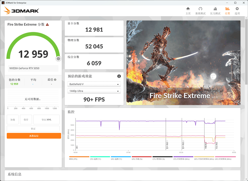 映众RTX 5050曜夜显卡评测：DLSS 4普及 RTX 4060可以退休了