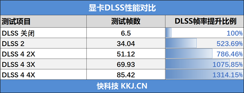 映众RTX 5050曜夜显卡评测：DLSS 4普及 RTX 4060可以退休了