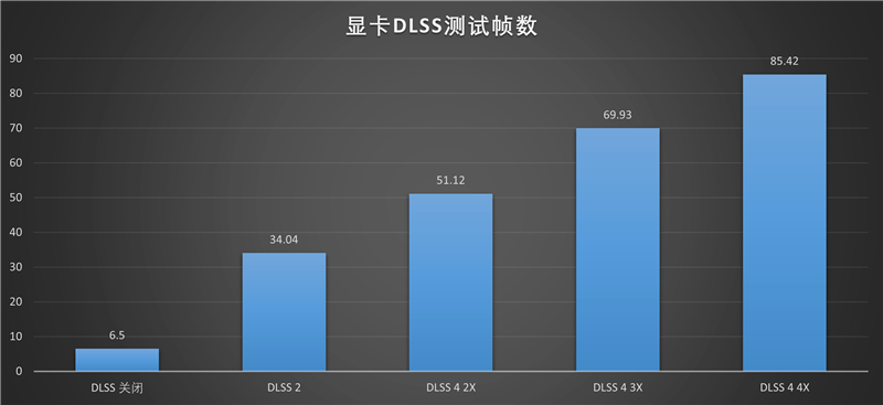 映众RTX 5050曜夜显卡评测：DLSS 4普及 RTX 4060可以退休了