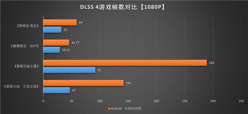 映众RTX 5050曜夜显卡评测：DLSS 4普及 RTX 4060可以退休了