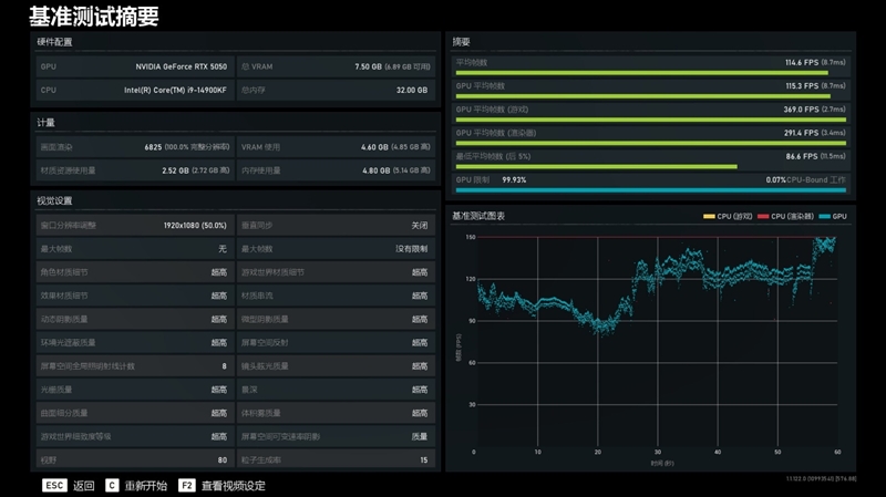 映众RTX 5050曜夜显卡评测：DLSS 4普及 RTX 4060可以退休了