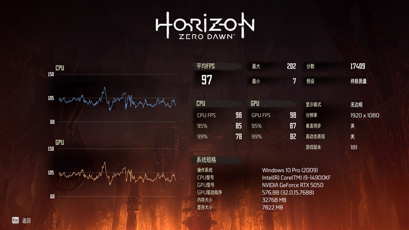 映众RTX 5050曜夜显卡评测：DLSS 4普及 RTX 4060可以退休了