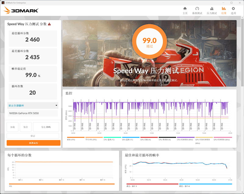 映众RTX 5050曜夜显卡评测：DLSS 4普及 RTX 4060可以退休了