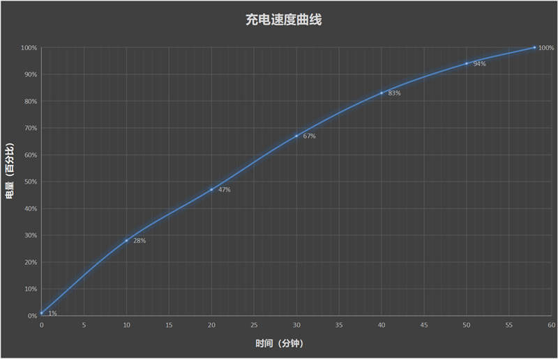 轻薄、性能、续航全稳了！荣耀Magic V5评测：新一代折叠机皇再度降临