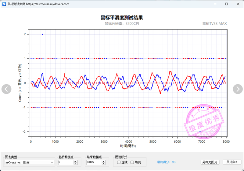 雷柏VT3s MAX鼠标评测：中小手型用户也没有被遗忘 顶尖性能的小号电竞鼠标来了