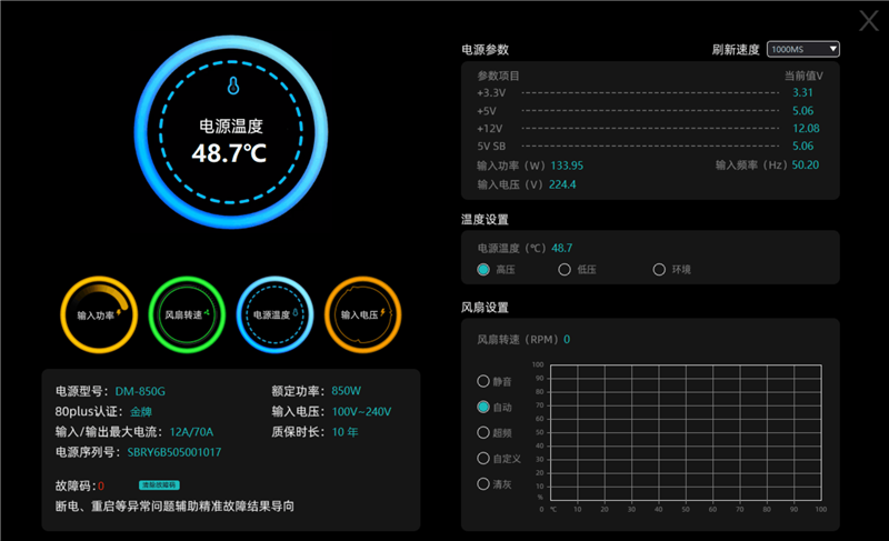 鑫谷数智金牌DM-850G电源评测：双MCU芯片加量不加价！12V输出平稳极限负载超1000W