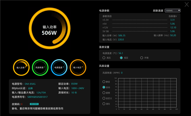 鑫谷数智金牌DM-850G电源评测：双MCU芯片加量不加价！12V输出平稳极限负载超1000W