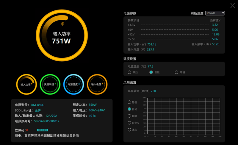 鑫谷数智金牌DM-850G电源评测：双MCU芯片加量不加价！12V输出平稳极限负载超1000W