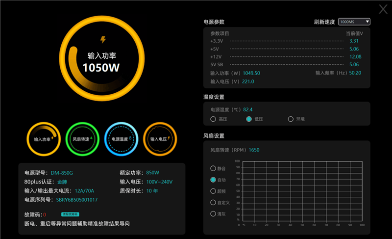 鑫谷数智金牌DM-850G电源评测：双MCU芯片加量不加价！12V输出平稳极限负载超1000W