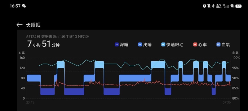 1.72英寸屏+30天续航+生态中枢！小米手环10首发评测：这代才是真正必入款