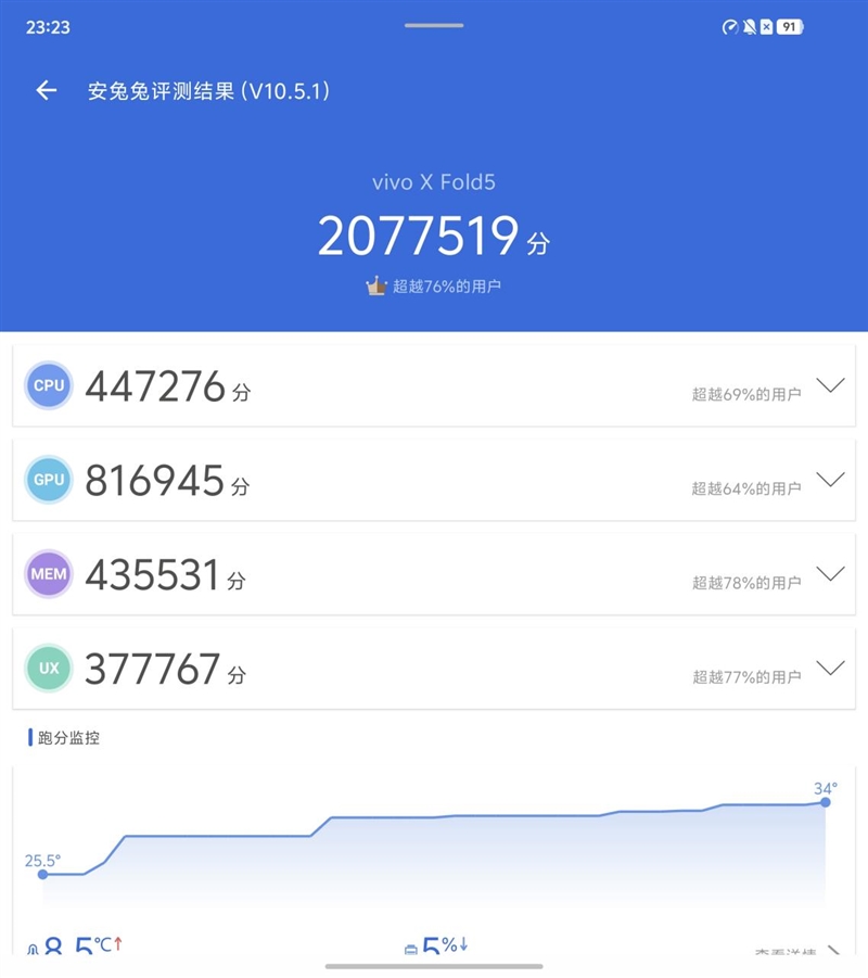 217克全球最轻折叠屏！vivo X Fold5全面评测：苹果双机党的全能搭子
