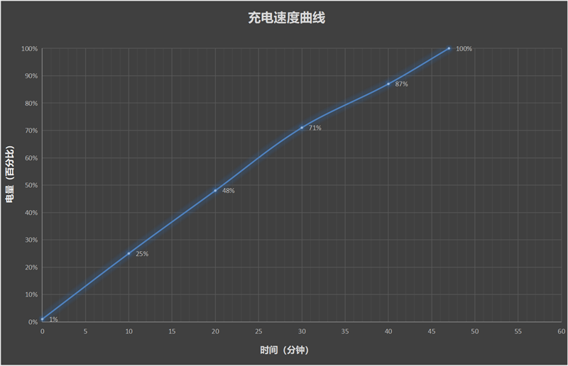 217克全球最轻折叠屏！vivo X Fold5全面评测：苹果双机党的全能搭子