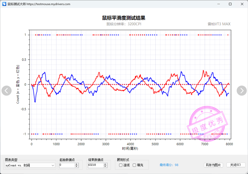 雷柏VT3 MAX鼠标评测：性能参数同样最强 找到最适合自己的才是最好的