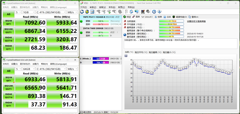 长江存储PC411 1TB SSD特殊体验：素质优秀无惧意外 始终可靠值得信赖