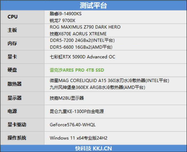 699元就能体验14.9GB/s极速PCIe 5.0 SSD！雷克沙ARES PRO评测