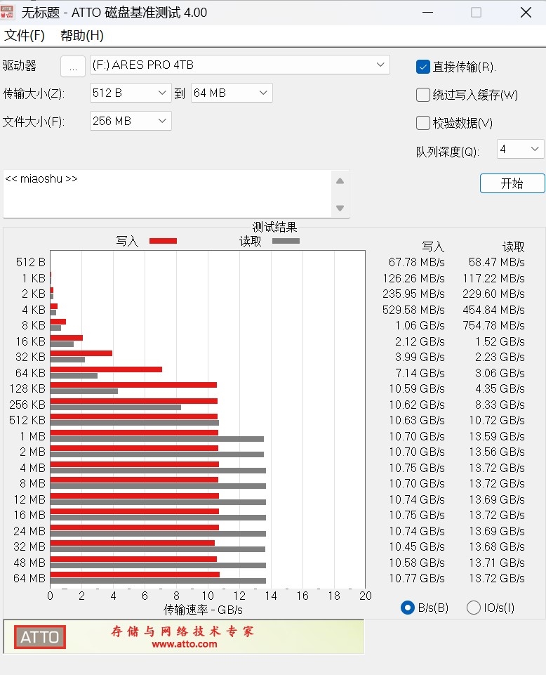 699元就能体验14.9GB/s极速PCIe 5.0 SSD！雷克沙ARES PRO评测