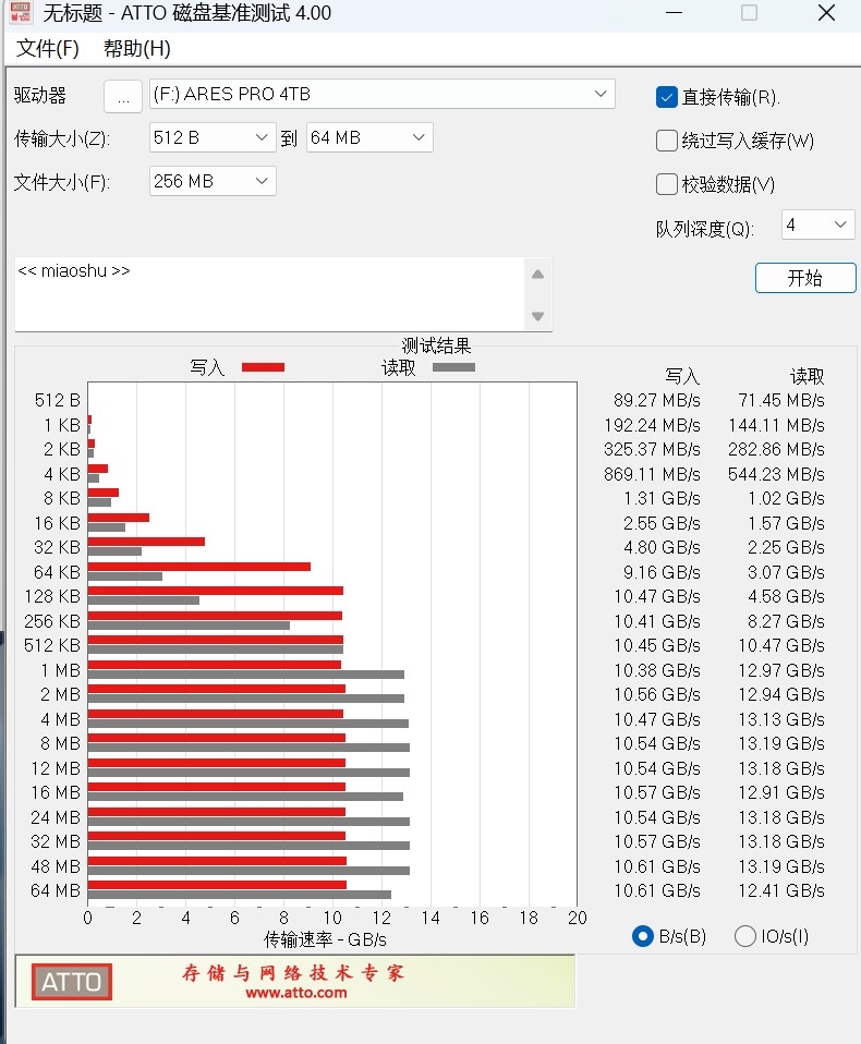 699元就能体验14.9GB/s极速PCIe 5.0 SSD！雷克沙ARES PRO评测