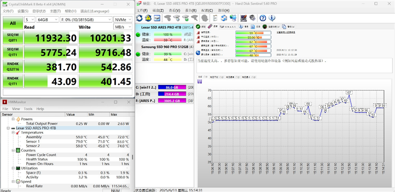 699元就能体验14.9GB/s极速PCIe 5.0 SSD！雷克沙ARES PRO评测