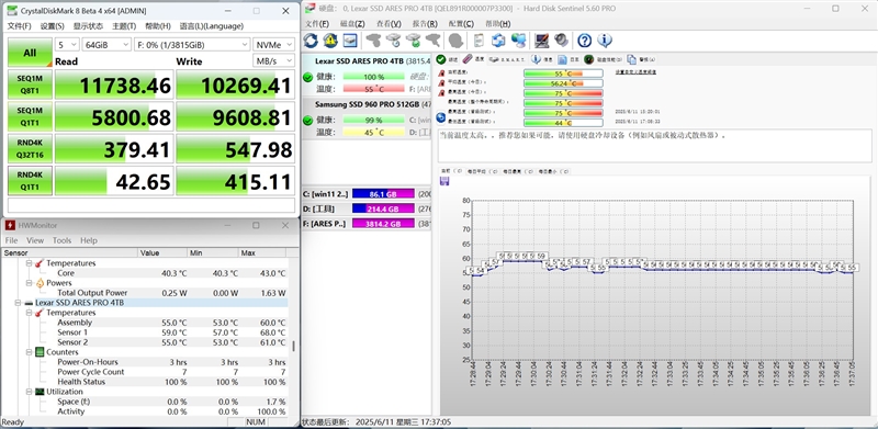 699元就能体验14.9GB/s极速PCIe 5.0 SSD！雷克沙ARES PRO评测