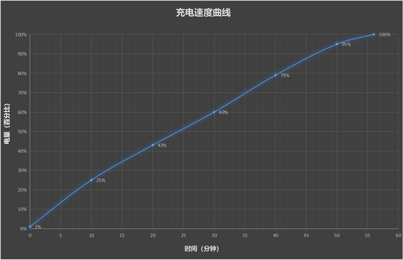 不偏科的小米天玑旗舰！Redmi K80至尊版评测：3K档最强天玑9400+
