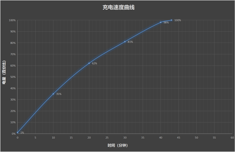 更亲民的玄戒O1平板来了！小米平板7S Pro 12.5全面评测：办公学习娱乐三合一神器