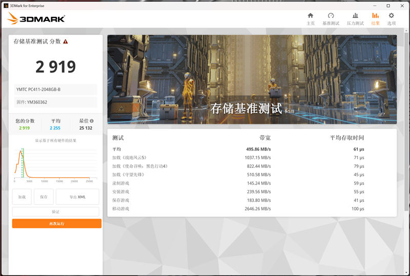 长江存储PC411 2TB SSD评测：性能卓越稳定可靠 夏天高负载也只有56度