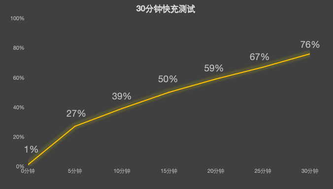 小尺寸大火力！红魔电竞平板3 Pro vs REDMI K Pad 谁才是iPad mini终结者？
