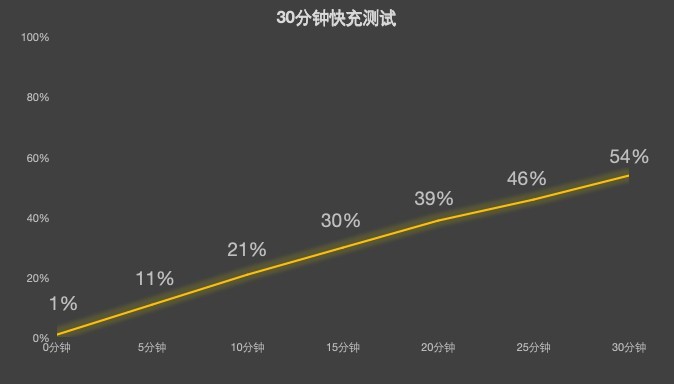 小尺寸大火力！红魔电竞平板3 Pro vs REDMI K Pad 谁才是iPad mini终结者？