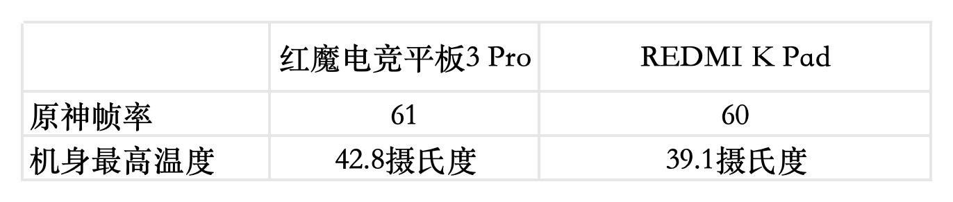 小尺寸大火力！红魔电竞平板3 Pro vs REDMI K Pad 谁才是iPad mini终结者？