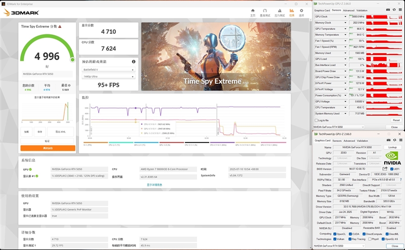 运行频率超3GHz！耕升RTX 5050追风OC评测：流畅运行所有1080P游戏